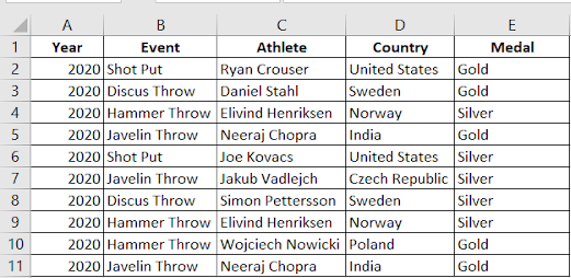 copy of the original data before learning this topic Copy Of The Original Data Before Learning This Topic