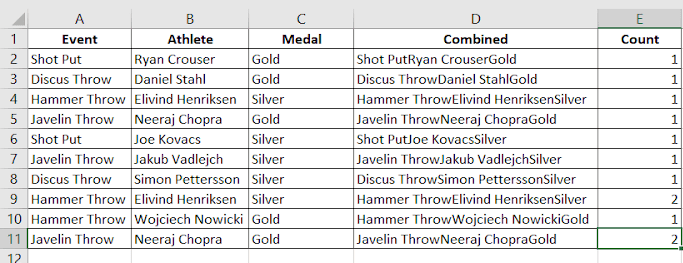 This Formula Helps Count The Number Of Occurrences Of Each Value In Column D.
