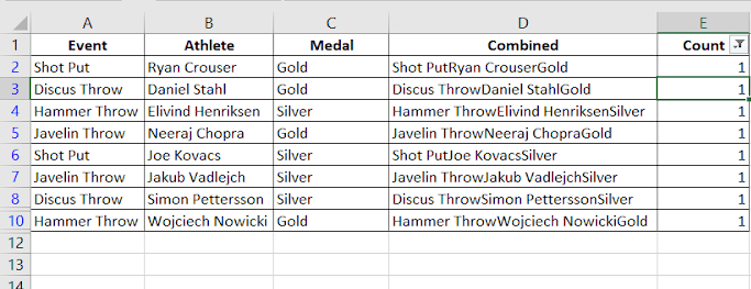 Click On “Ok” The Duplicate Values Will Be Removed From The Table And Keep The Unique Values