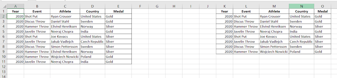 Check Out The Result Below