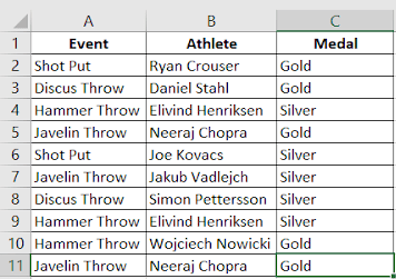 Remove Duplicates Using In-Built Formulas Of Excel
