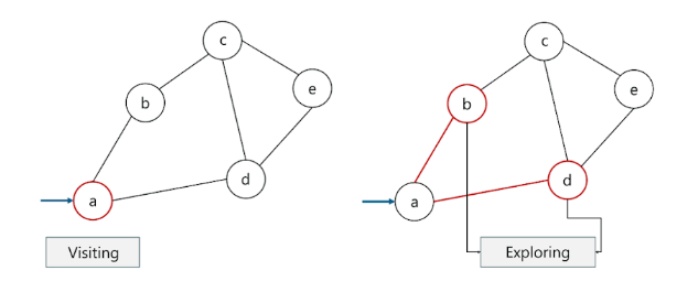 Breadth-First-Search-Algorithm-Example