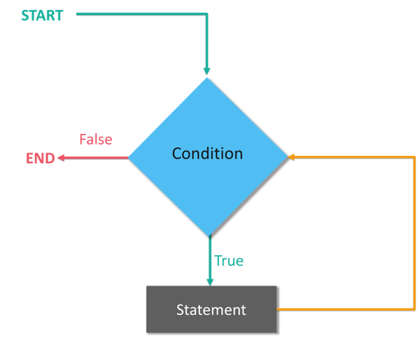 Swift Tutorial – Fundamentals For IOS Development | From Basic