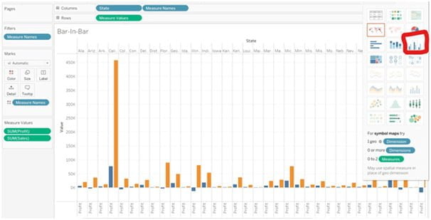 Profit And Sales Measures