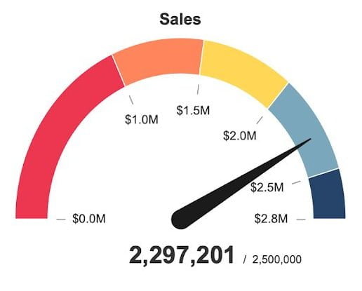 Gauge's Shape Circular