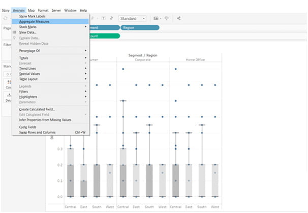Aggregate Measures