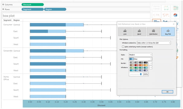 Tableau Box Plot Chart