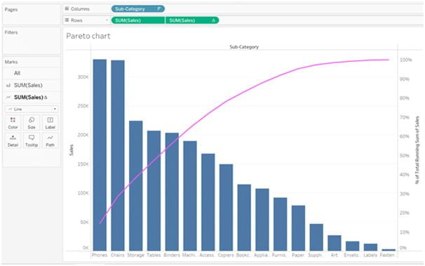 Pareto Chart