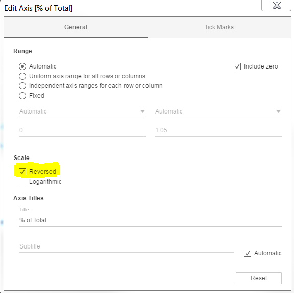 Visualize With The Funnel