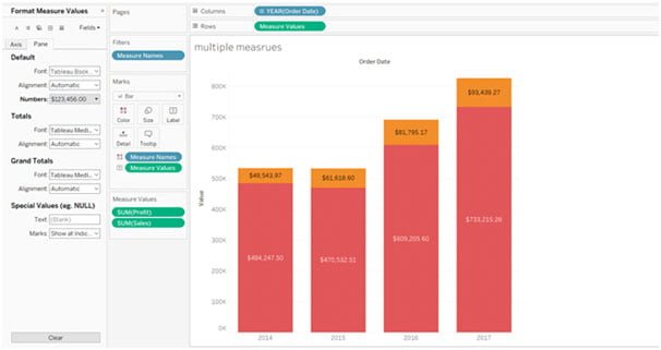 Measure Values And Scale The Bar Chart