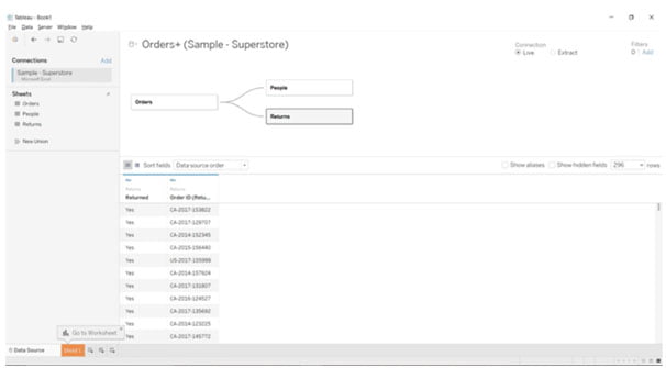 Relationships Between The Various Tables