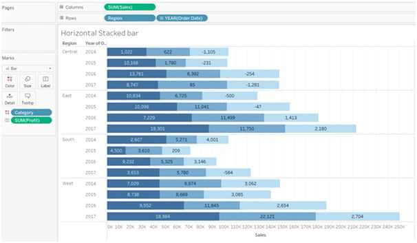 Stunning Stacked Bar Chart