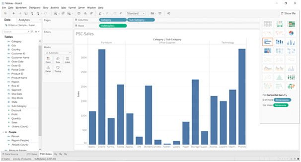 Subcategory, Sales, And Category