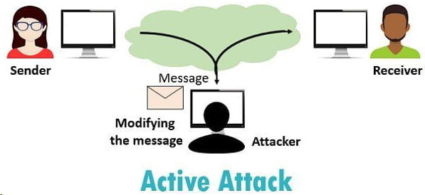 Active Attack