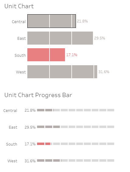 Simple Unit Charts