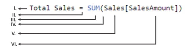 Basics Of Power Bi Dax : How Does It Operate?