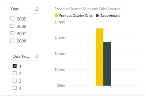 Basics Of Power Bi Dax : Making Your First Measure