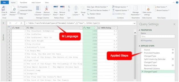 Boost Your Efficiency Using Power Query And Power Pivot
