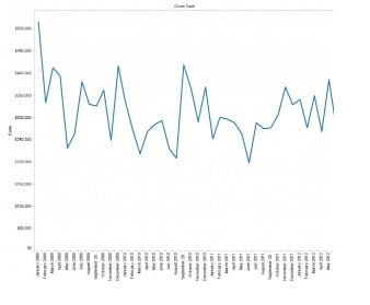 Steps To Create And Use Parameters In Tableau
