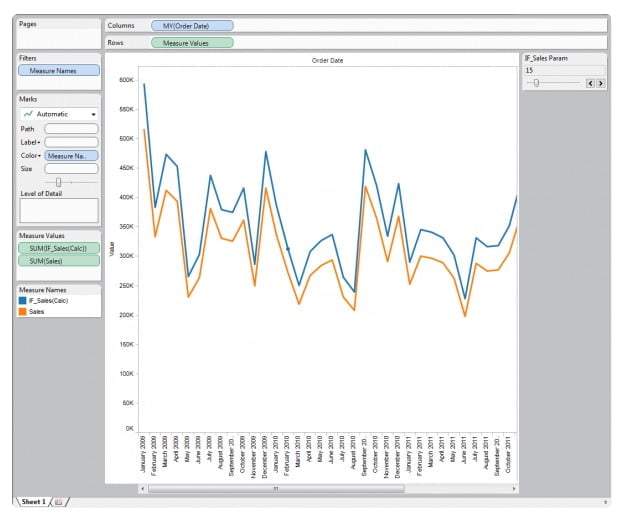 Use Tableau Parameters In Your Visualization