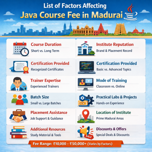 Java Course fees in Madurai - Softlogic Systems