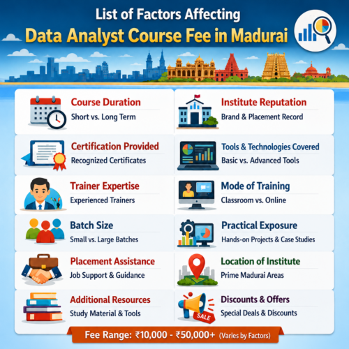 Data Analyst Course Fee in Madurai - Softlogic Systems
