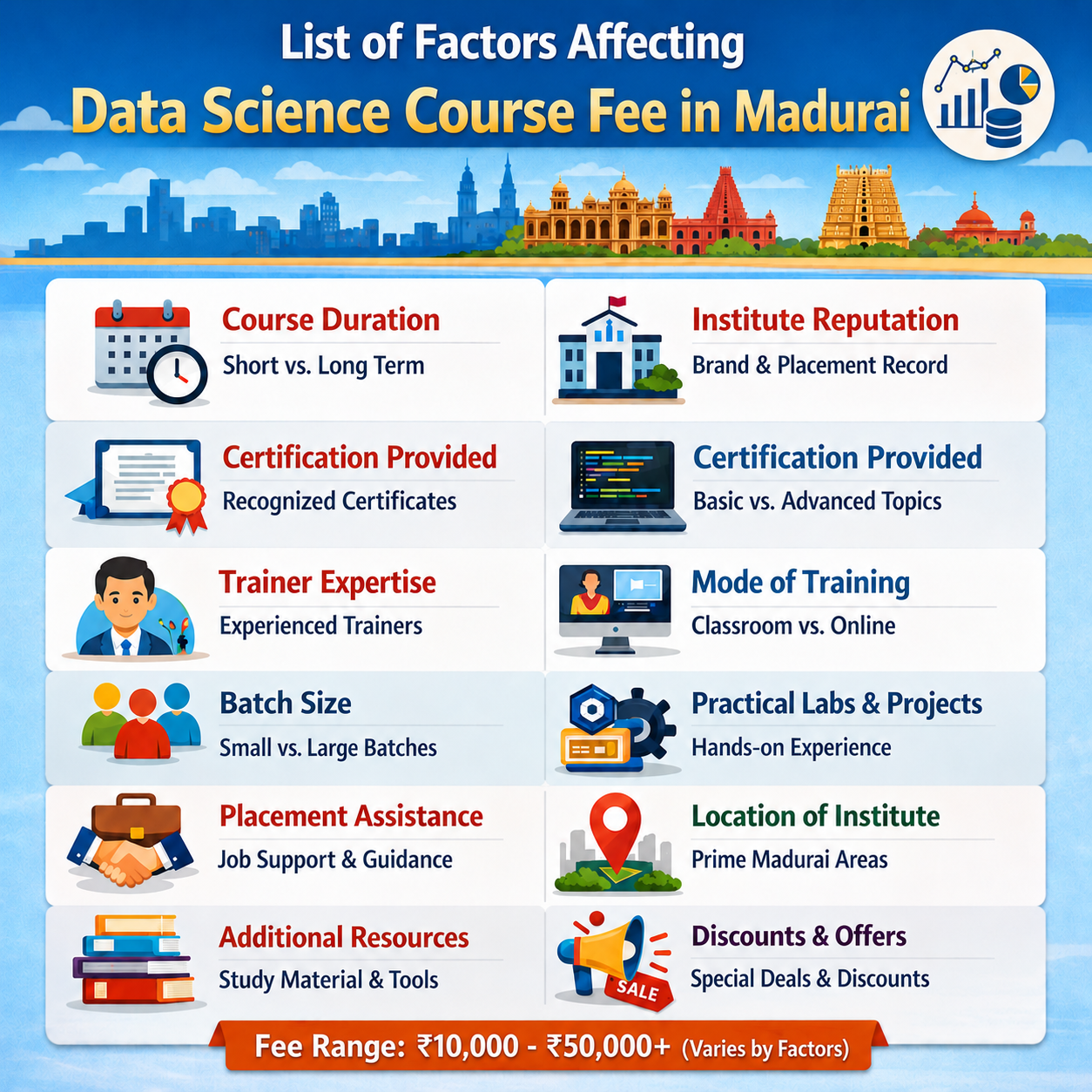 Data Science Course Fee in Madurai - Softlogic Systems