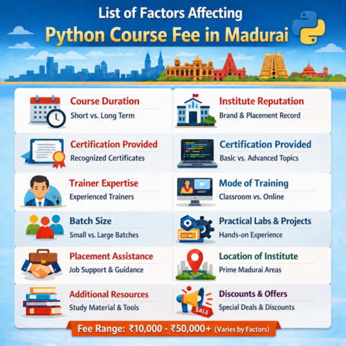 Python Course Fee in Madurai - Softlogic Systems